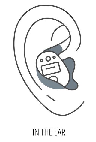 Diagram of an In-the-Ear (ITE) hearing aid